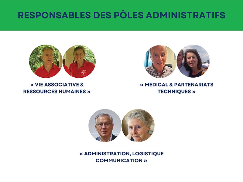 organigramme-Aslav-responsables-poles-administratifs